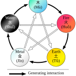 Five Elements