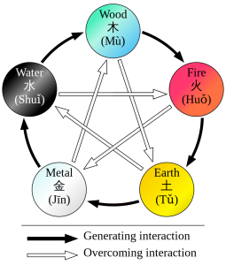 Five Elements