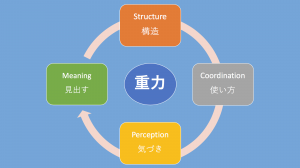 meaning for 4 keyword