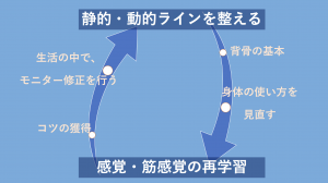 how to kkep dynamic line