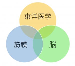 acupuncture × Rolfing.2