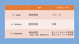 rolfing and NLP.3