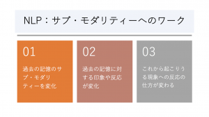 rolfing and NLP work