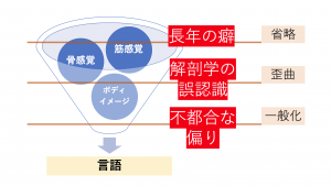 rolfing and language.3