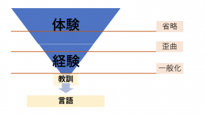 rolfing and language.2