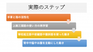 rolfing and balinese dance.7