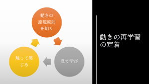 rolfing and balinese dance.9