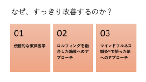 acupuncture × Rolfing.4