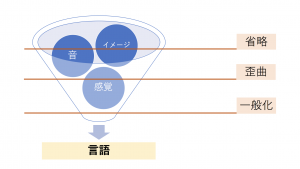 rolfing and language.1
