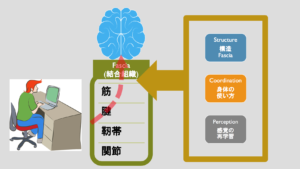 gravity of rolfing.3