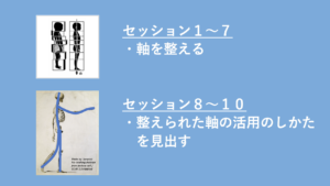 what is integration of rolfing