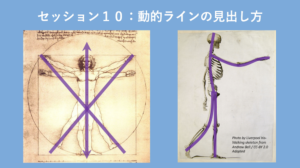 what is integration of rolfing .3