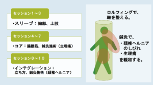 rolfing session S.K.1